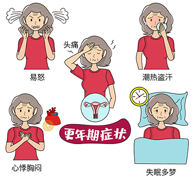 大陸更年期綜合癥需要做哪些檢查